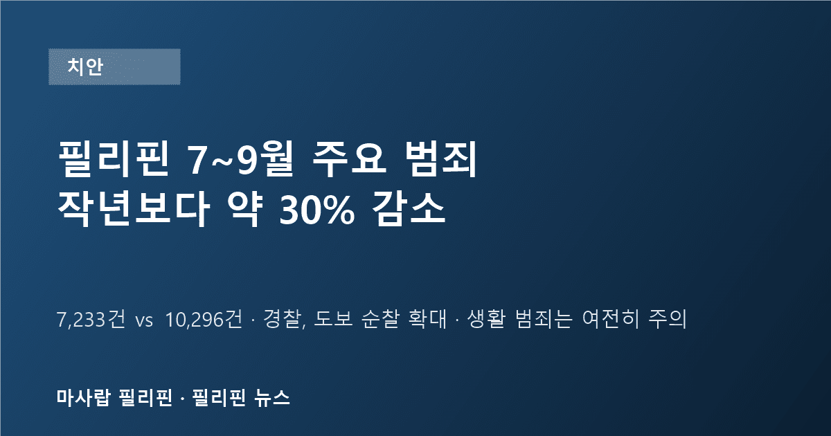 필리핀 7~9월 주요 범죄 감소