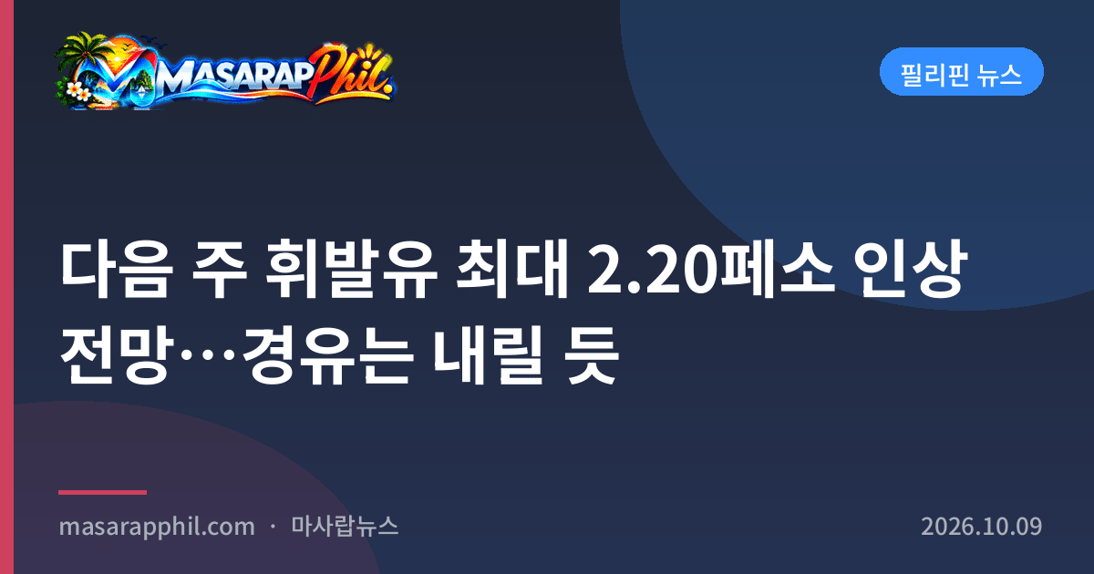 다음 주 휘발유 최대 2.20페소 인상 전망…경유는 내릴 듯