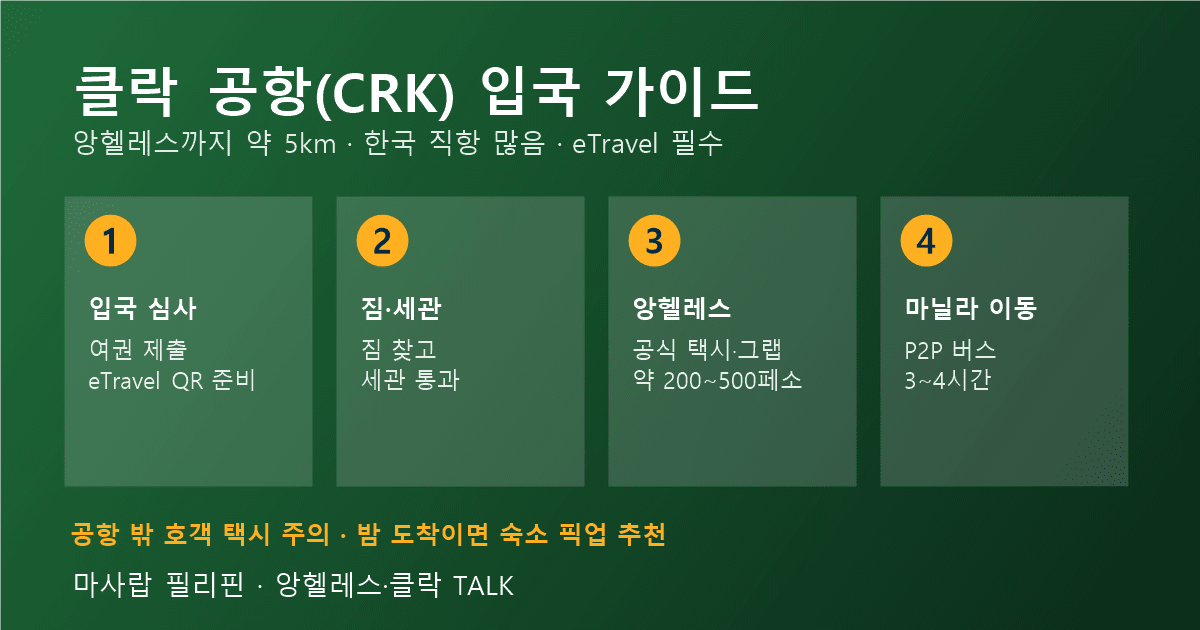 클락 공항 입국 순서