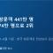 필리핀 1~8월 방문객 441만 명, 한국은 74만 명으로 2위…감소세 이어져