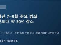 필리핀 7~9월 주요 범죄 약 30% 감소…경찰, 사람 많은 곳 도보 순찰 계속 늘린다