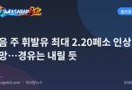 다음 주 휘발유 최대 2.20페소 인상 전망…경유는 내릴 듯