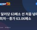 페소, 달러당 63페소 선 처음 넘어 사상 최저…종가 63.06페소