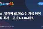 페소, 달러당 63페소 선 처음 넘어 사상 최저…종가 63.06페소