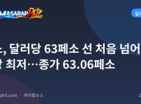 페소, 달러당 63페소 선 처음 넘어 사상 최저…종가 63.06페소