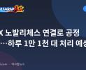 NLEX 노발리체스 연결로 공정 96%…하루 1만 1천 대 처리 예상