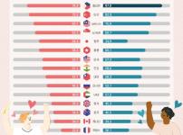 한국관광 인지·선호도 6년 연속 상승!! "한류 덕분"